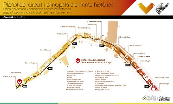 Recorrido 5Km Jardin Turia