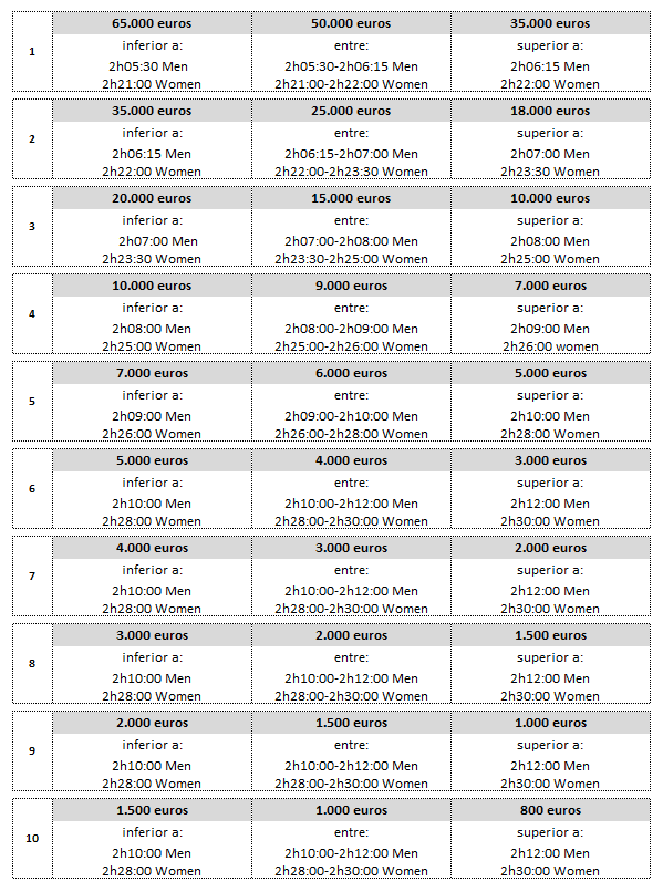 In Addition There Is A Prize Of E15000 For The Male Winner If He Runs The Race In Under 20500 And For The Female Winner If She Runs The Race In Under In Addition There Is A Prize Of E15000 For The Male Winner If He Runs The Race In Under 20500 And For The Female Winner If She Runs The Race In Under