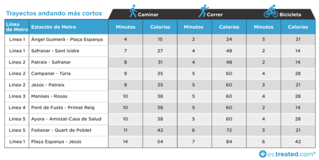 Cuantas calorias bajas corriendo