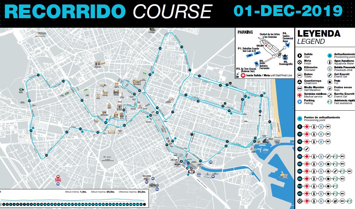 Recorrido de la maraton de barcelona