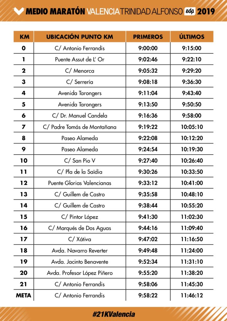 MMV Tiempos de paso