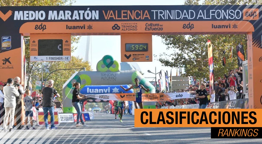 Plan de entrenamiento maraton powerade 2020
