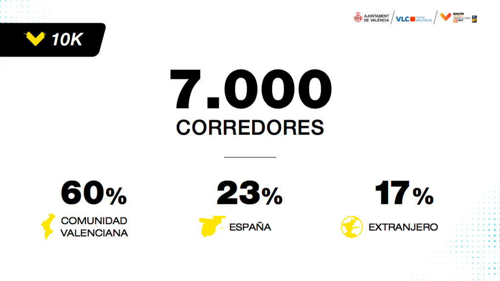 Participacion Maratón Valencia y 10K