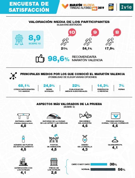 Impacto Económico 2019