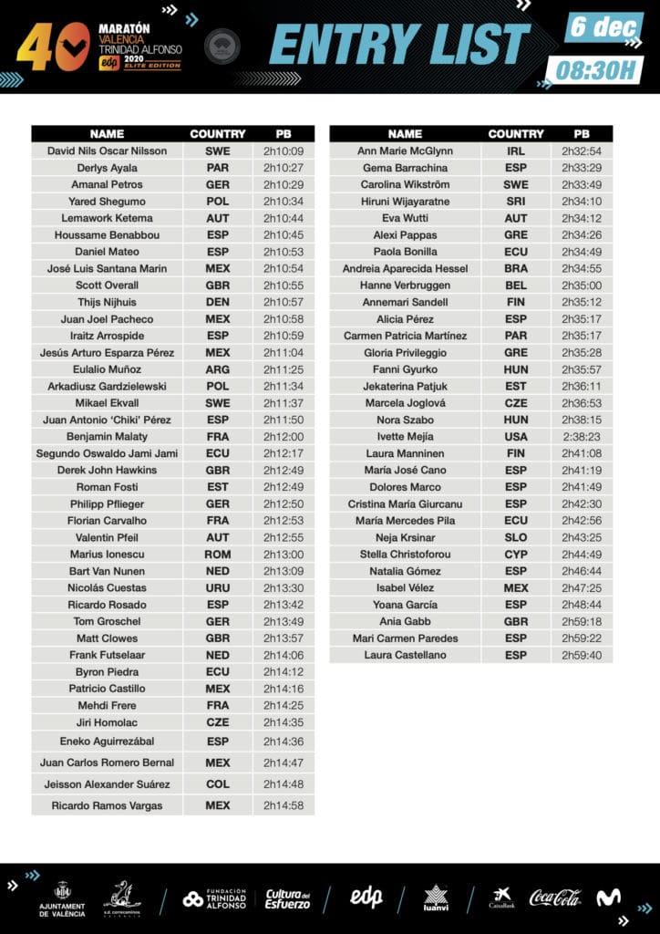 M_Entry-List_2020_2