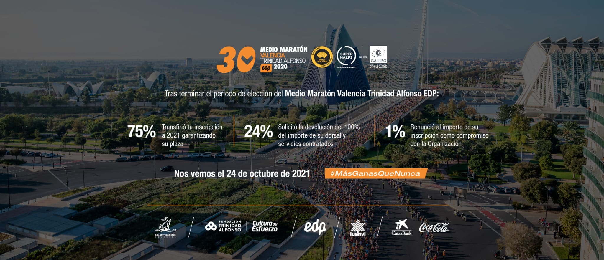 Datos Cancelación Medio Maratón Valencia 2020