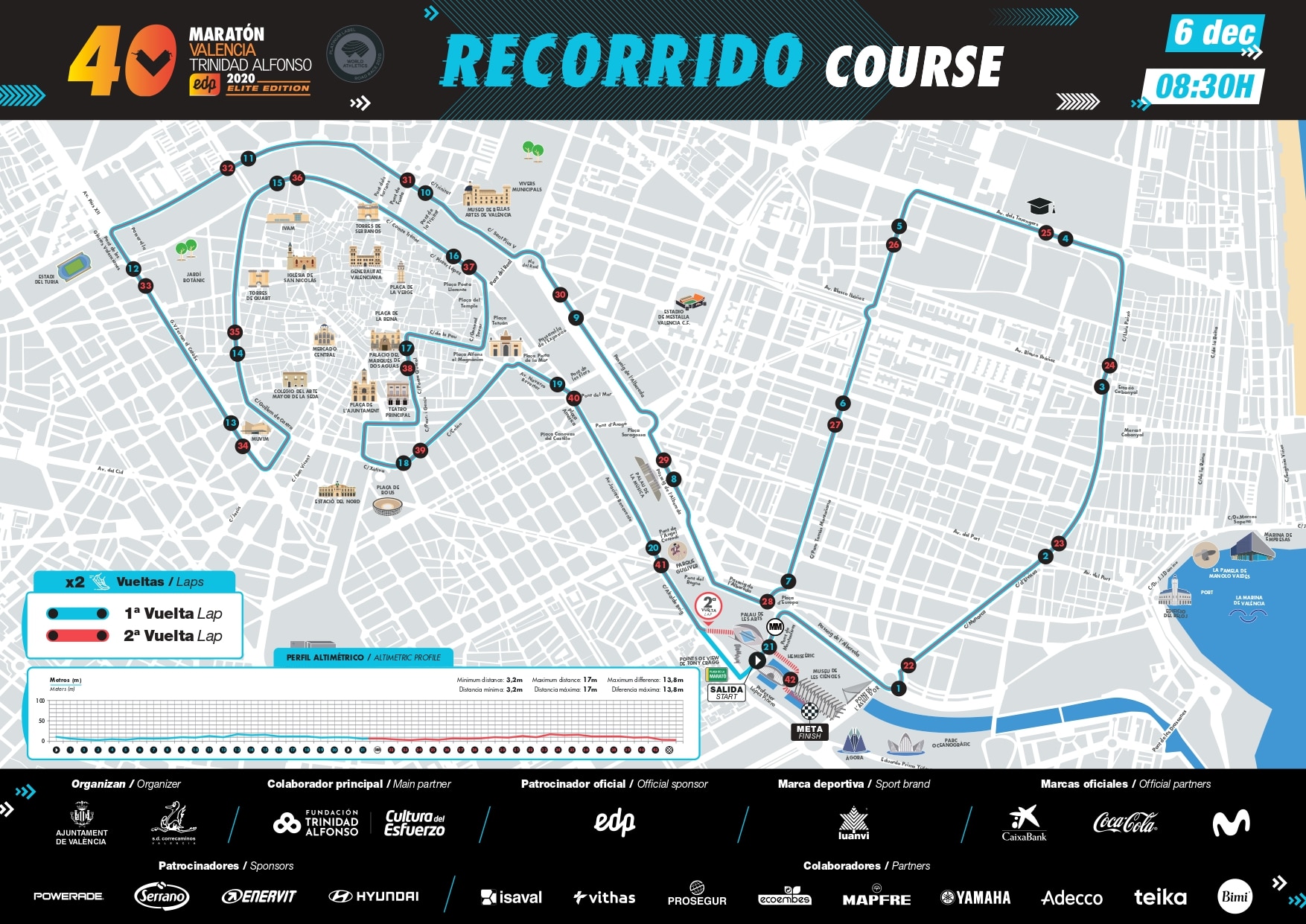 Maraton_Recorrido