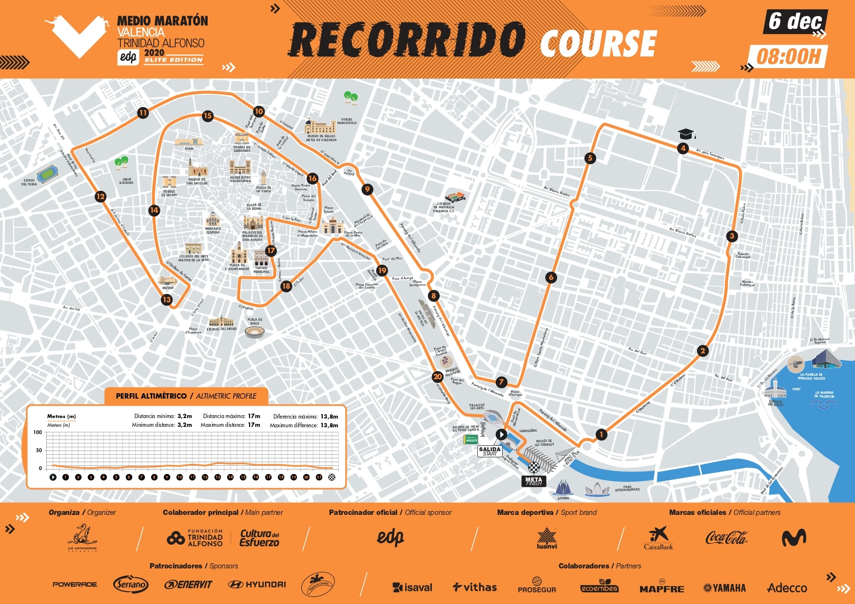 MedioMaraton_Recorrido