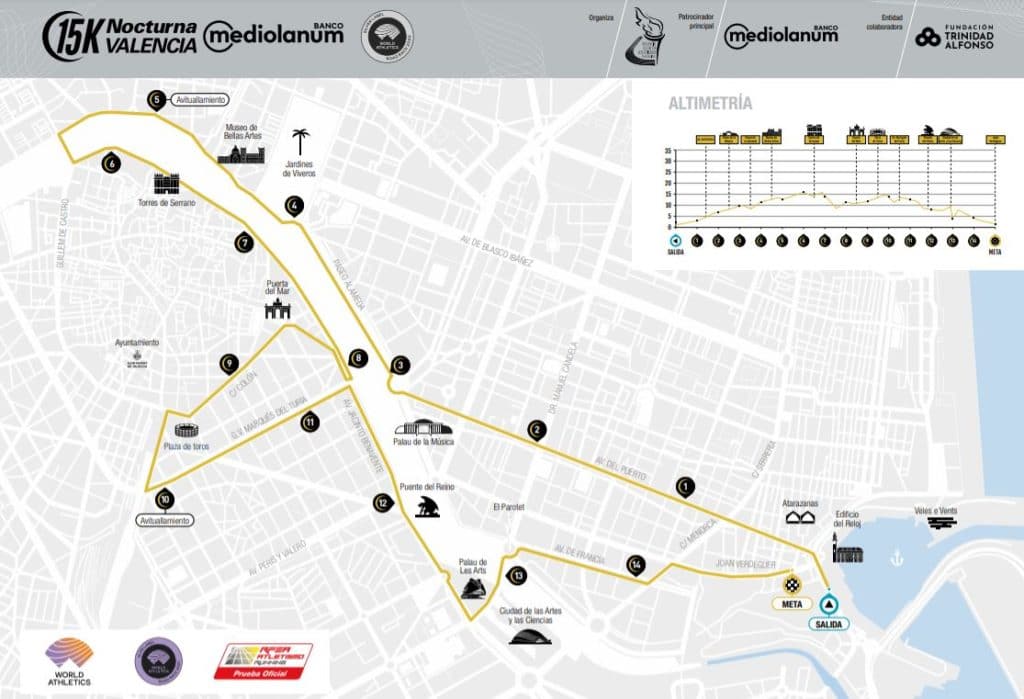 15K Nocturna circuito