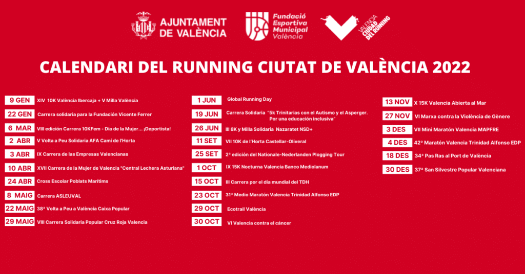 Carreras Valencia 2022