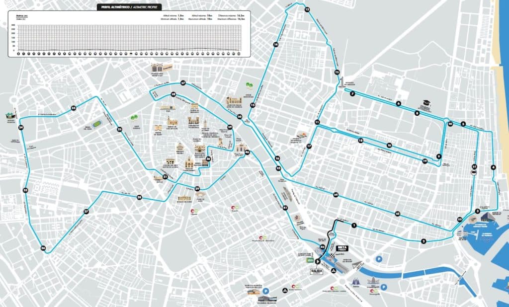 Calles Maratón Valencia