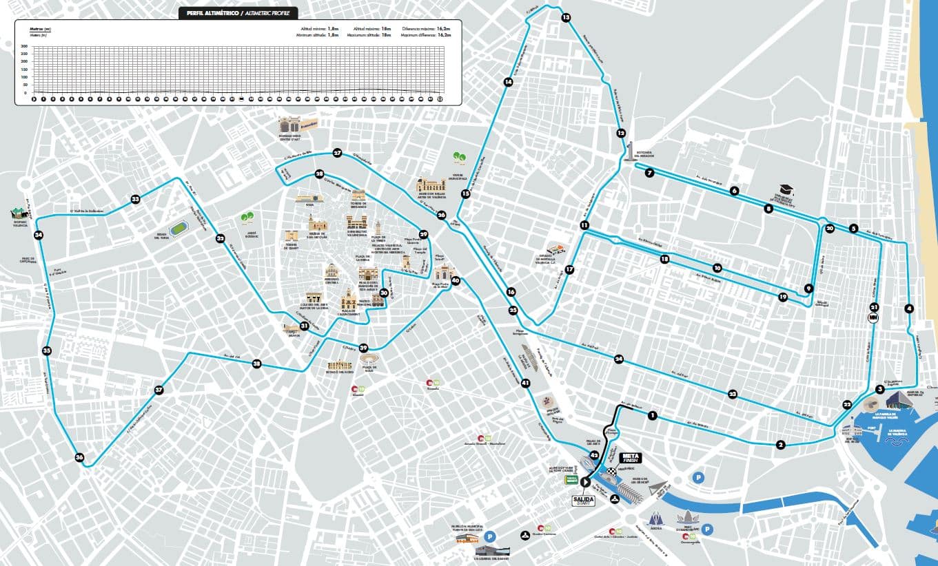 Calles Maratón Valencia