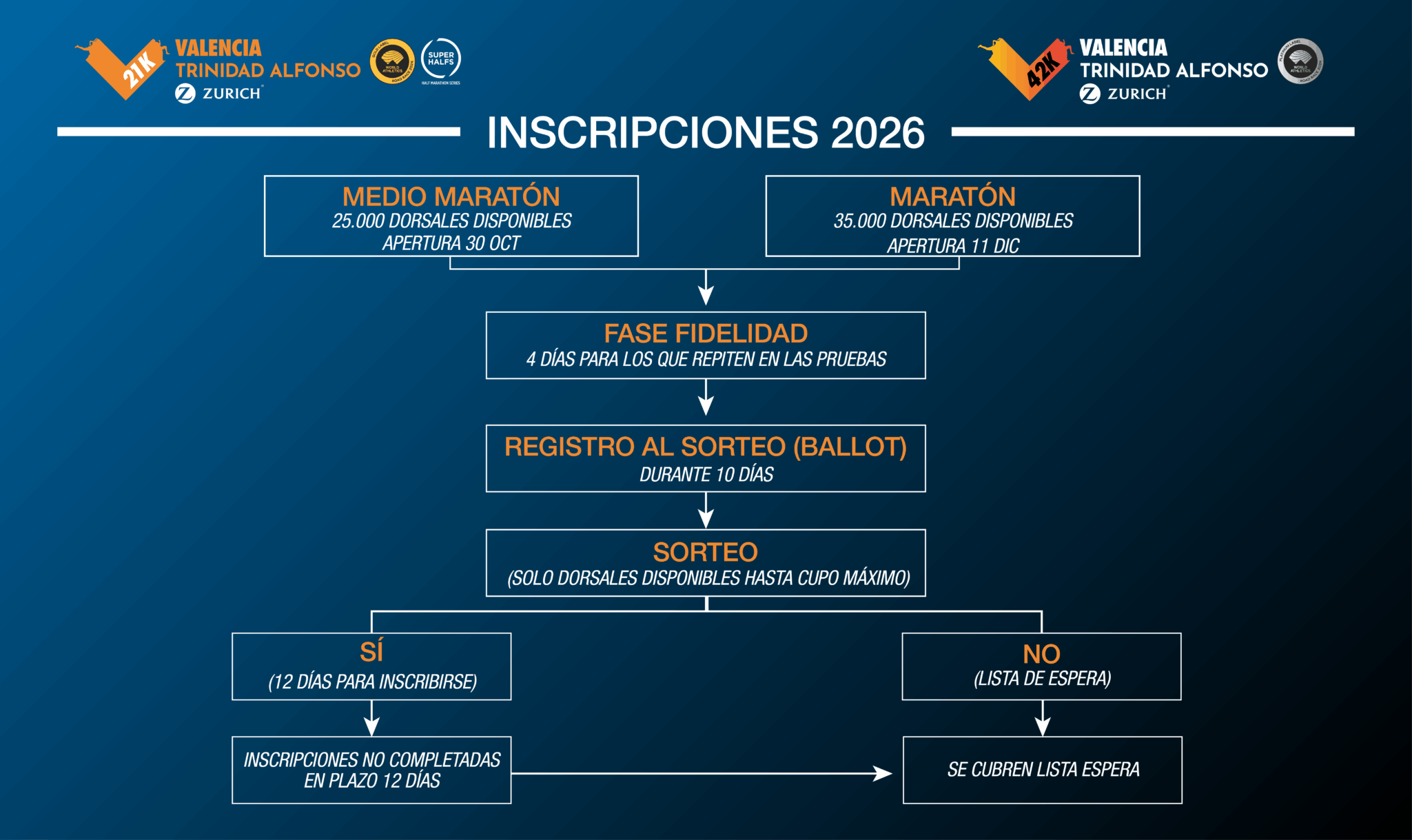 Info inscripciones 2026